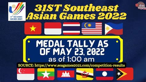 christian dychangco|MEDAL TALLY: 31st SEA Games .